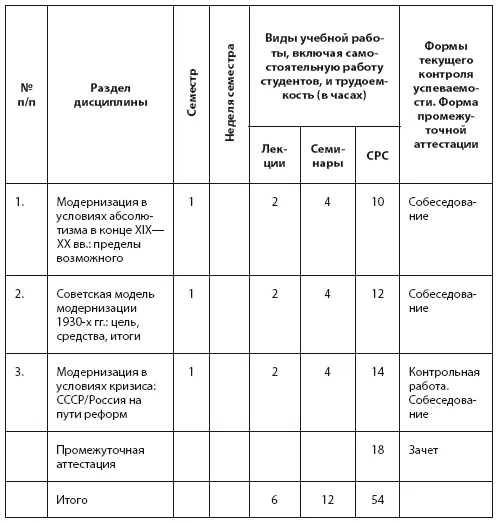 Содержание дисциплины I раздел Модернизация в условиях абсолютизма второй - фото 1