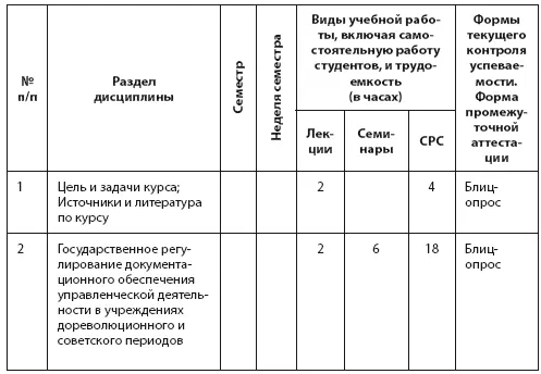 Содержание дисциплины Раздел 1 Цель и задачи курса Источники и литература - фото 8