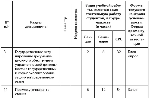 Содержание дисциплины Раздел 1 Цель и задачи курса Источники и литература - фото 9
