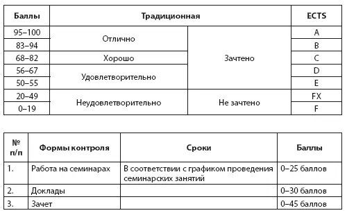 Итого 049 баллов незачет 50100 баллов зачет Фонд оценочных средств - фото 10
