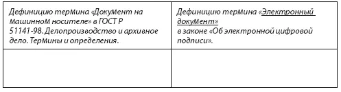 В чем различие между этими понятиями Тема 2 Правовое регулирование - фото 13