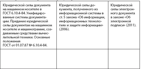 В чем суть произошедших за 20 лет изменений Литература к заданию - фото 14