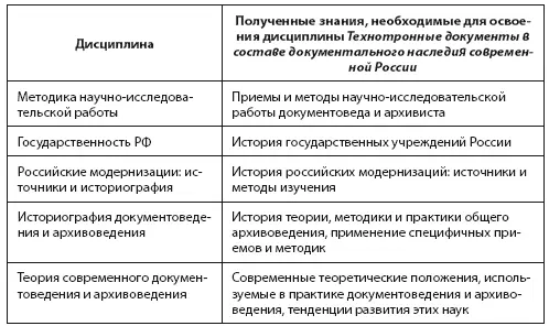 Дисциплина формирует следующие компетенции ОК2 Готовность действовать в - фото 17