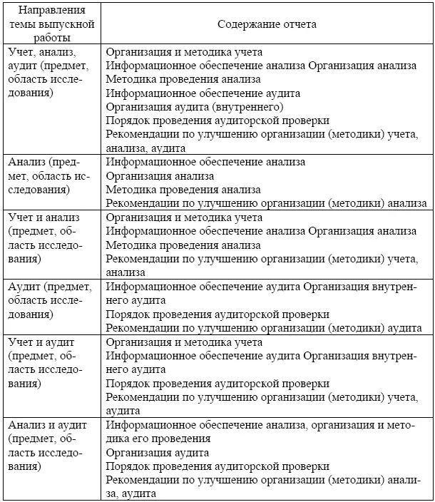 Отчету о практике присваивается обозначение состоящее из индекса ОП - фото 3