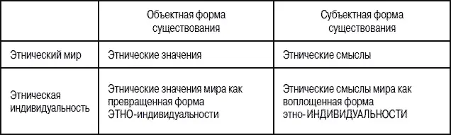 Следуя за Л С Выготским в заключении можно сказать что этнические смыслы - фото 1