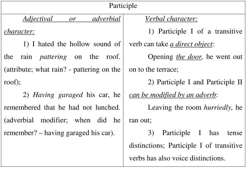 In Modern English Participle I has the following forms Table 3 Forms of the - фото 2