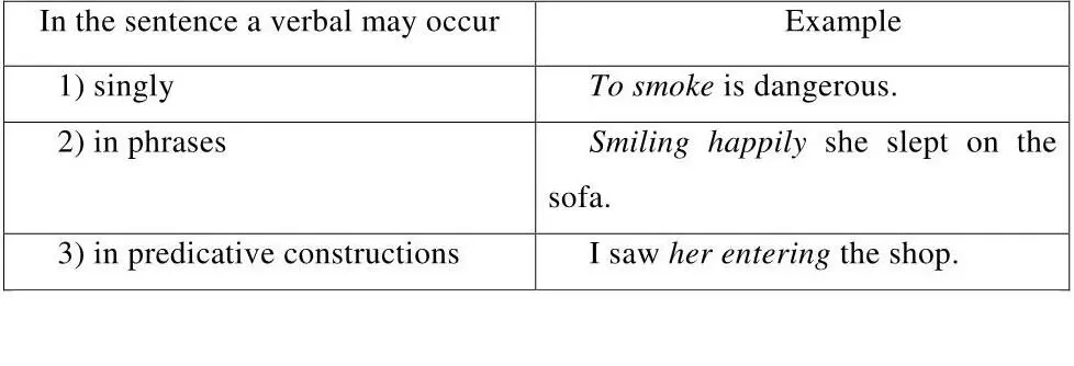 22 The tense distinctions of the participle Participle I Indefinite Active - фото 3