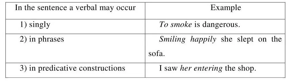 2 The Participle 21 General notion The participleis a nonfinite form of - фото 1