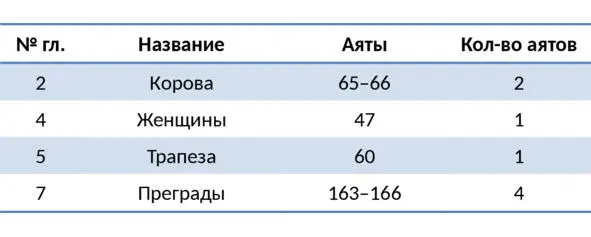 312 Суббота и ее статус Божью религию которую проповедовал пророк Ибрахим - фото 1