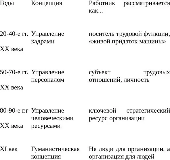 П ри всем многообразии существующих в мире подходов к управлению людьми в - фото 1