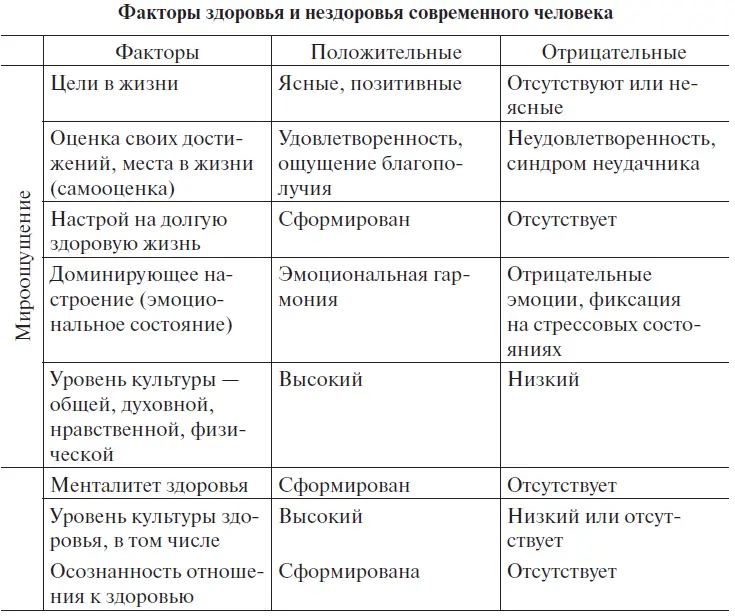 Заслуживает внимания анализ зависимости наиболее распространенных заболеваний - фото 6