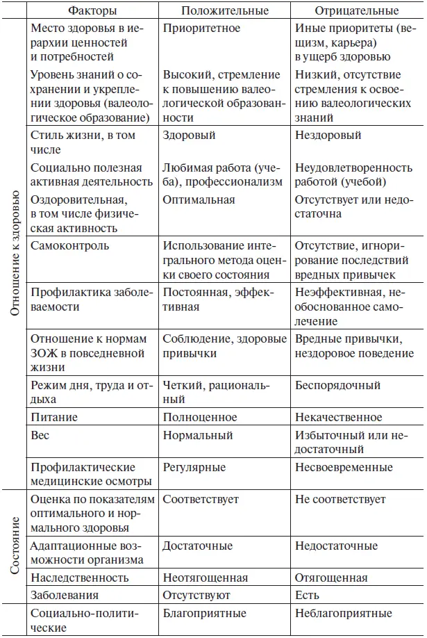 Заслуживает внимания анализ зависимости наиболее распространенных заболеваний - фото 7