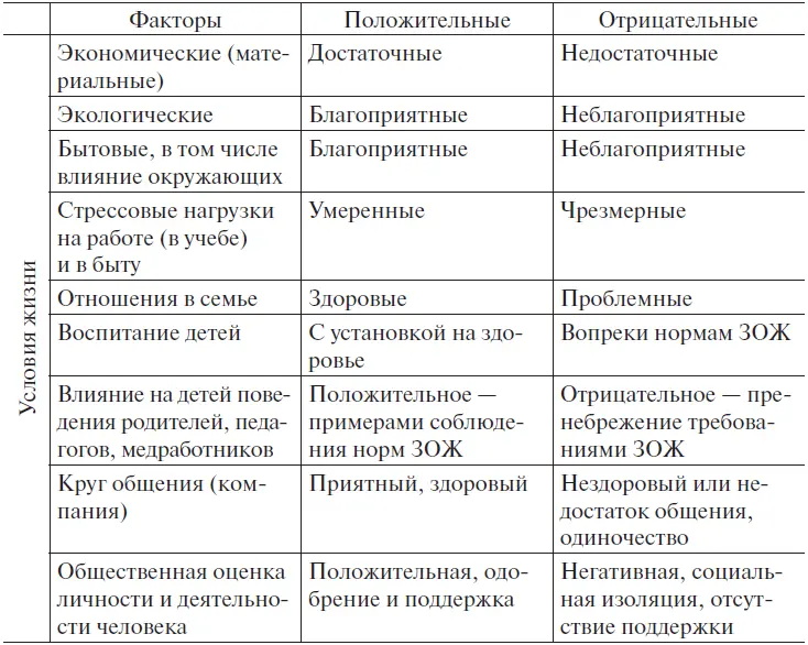 Заслуживает внимания анализ зависимости наиболее распространенных заболеваний - фото 8