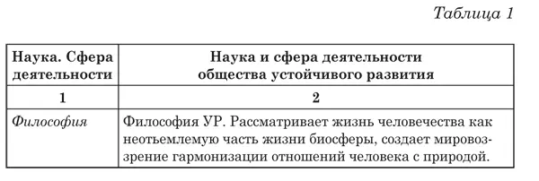 Избранные труды Том I Устойчивое развитие Глобалистика - фото 6