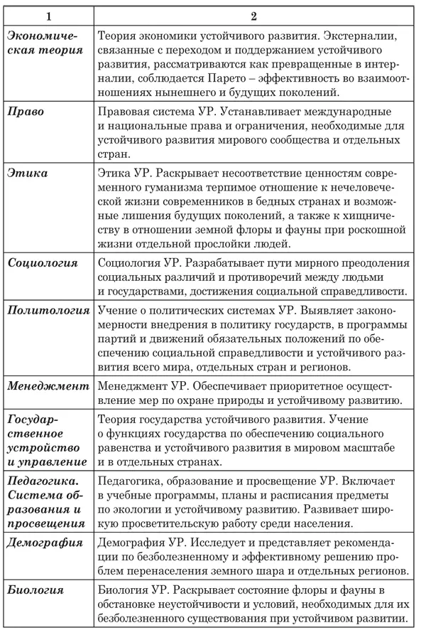 Глава 3 Экономические теории как фактор неустойчивости Особо важные и сложные - фото 7