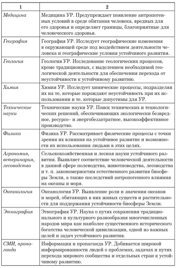 Глава 3 Экономические теории как фактор неустойчивости Особо важные и сложные - фото 8