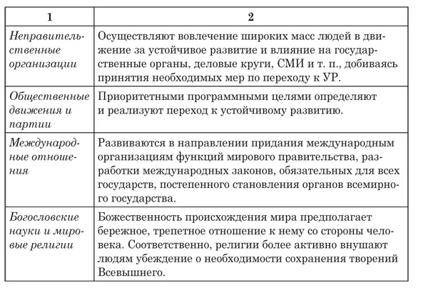 Глава 3 Экономические теории как фактор неустойчивости Особо важные и сложные - фото 9
