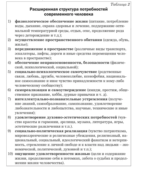 Указанные группы потребностей и стремлений можно разграничить на те которые - фото 10