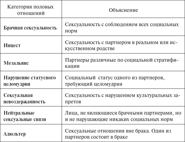 В зависимости от способов посредством которых социум решает проблемы - фото 2
