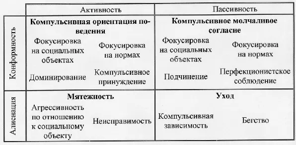 Рис 2 Многомерная модель девиантной мотивации по Т Парсонсу 2002 Теория - фото 4