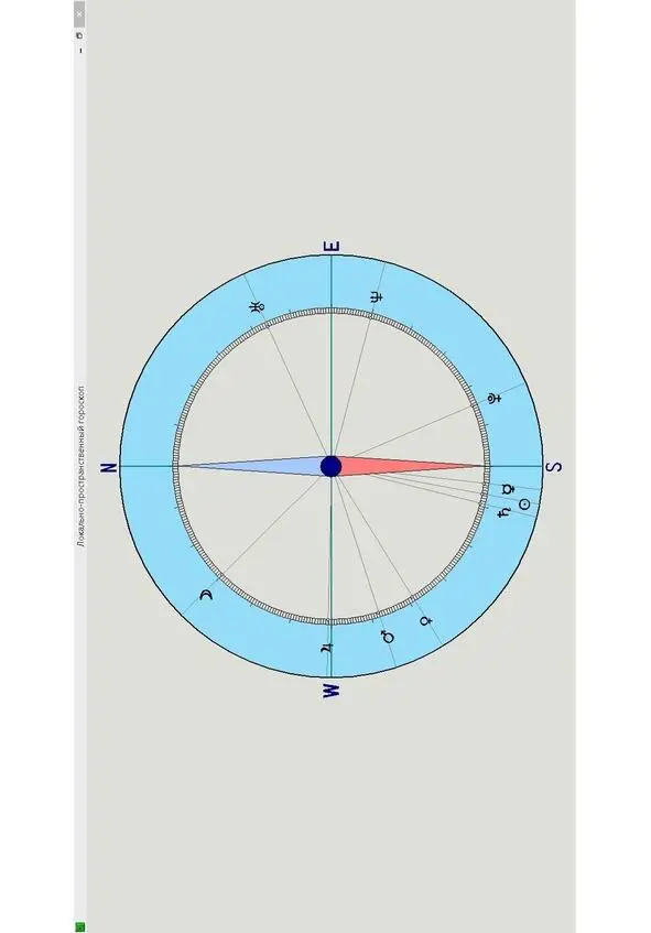 Рис 1 Локальнопространственный гороскоп далее ЛПГ астрологическая - фото 1