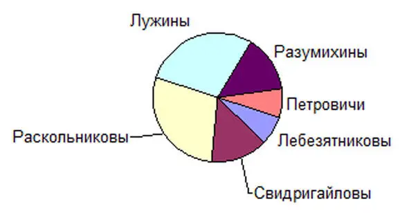 Рис 1 Структура общества по типам личности в отношении к способам - фото 1