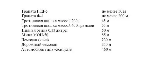 Необходимо помнить что в соответствии с действующим законодательством - фото 1