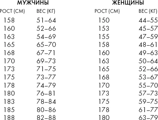 Оперируя терминами современной традиционной медицины следует различать - фото 1