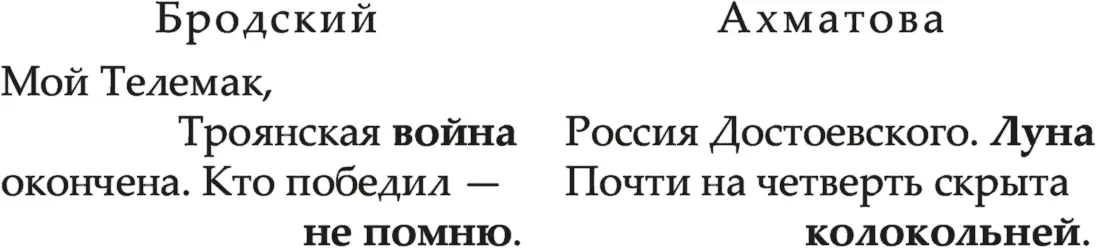 Не исключено что имя Достоевского с которого начинаются Северные элегии - фото 1