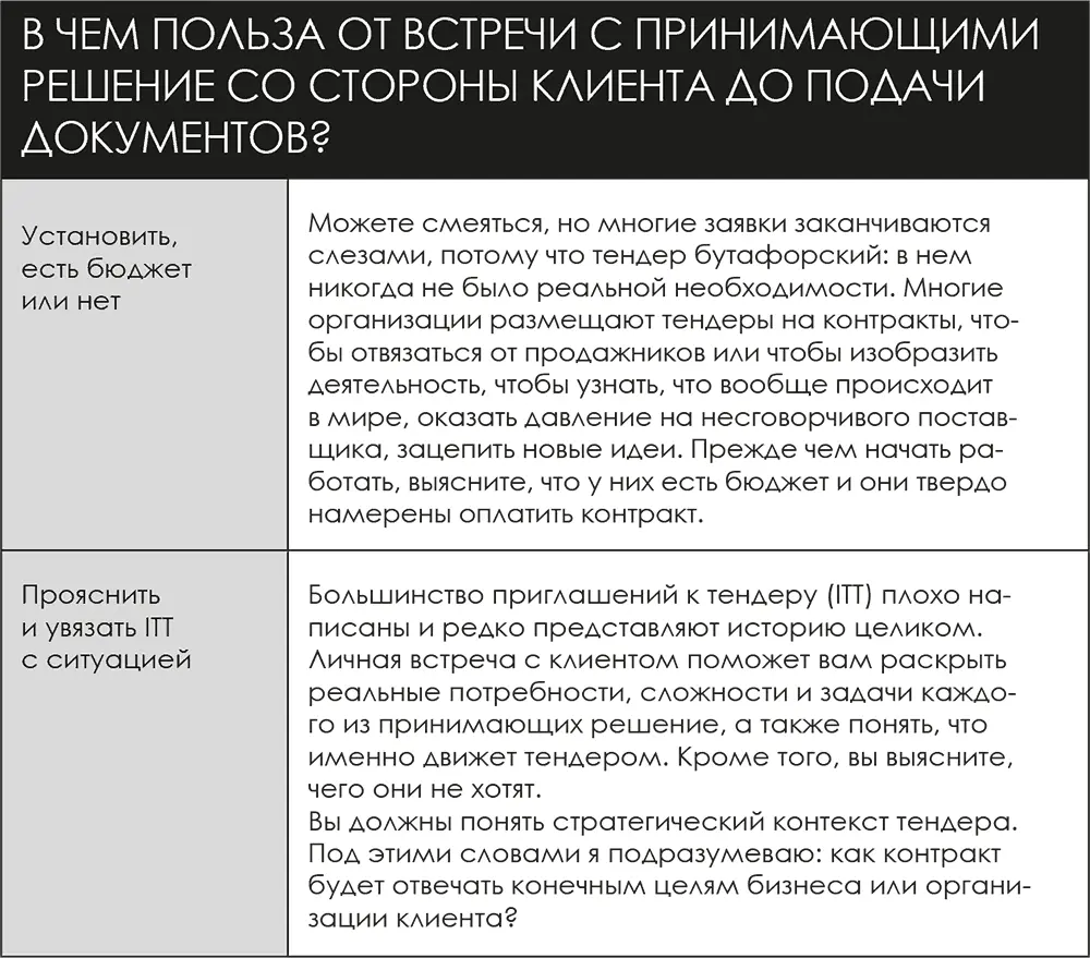 Кроме возможно 6го пункта ни один из них не должен останавливать вас - фото 12