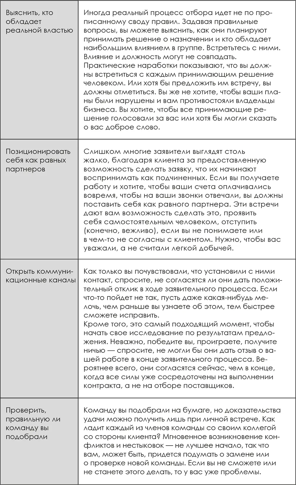Кроме возможно 6го пункта ни один из них не должен останавливать вас - фото 14
