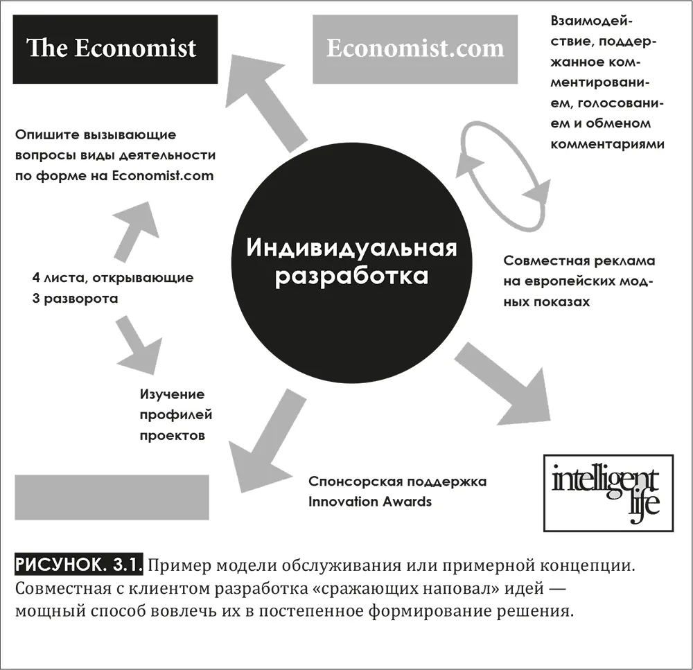 То что вы представите клиенту свое заранее подготовленное суждение отличит - фото 15