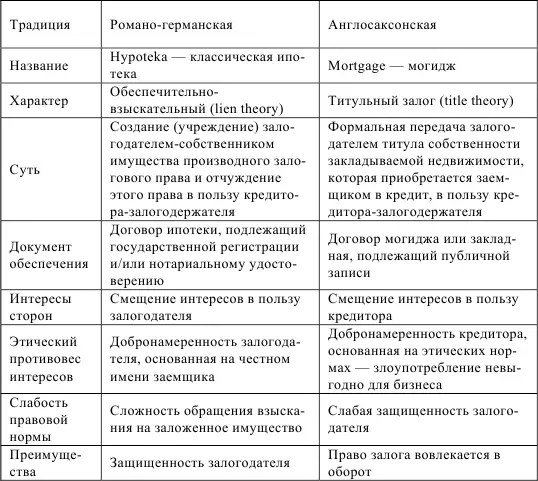 113 Организационнофинансовая сущность ипотечного жилищного кредитования - фото 2