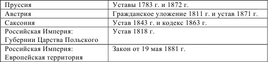 ГерманияВ 1770 г в Бреславле был основан первый ипотечный банк Силезское - фото 4