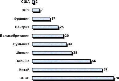 Рис 21 Доля городского жилищного фонда находящегося в общественной - фото 7