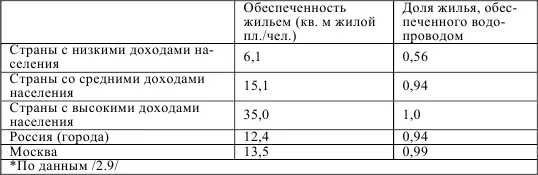 Данные таблицы о наличии водопровода характеризуют лишь обобществленный - фото 8