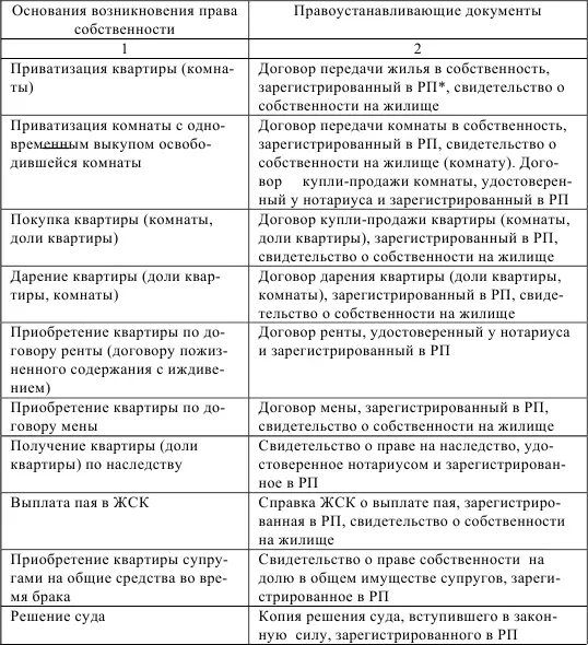 РП Учреждения юстиции по регистрации прав на недвижимое имущество и сделок - фото 12