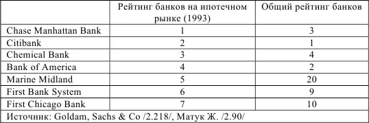 К четвертой группе участников первичного ипотечного рынка можно отнести - фото 21