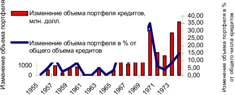 Рис 36 Изменение объема портфеля ипотечных кредитов Фэнни Мэй по данным - фото 23