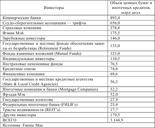 Краткосрочные дисконтные облигации нижеприведенное описание ценных бумаг Фэнни - фото 24