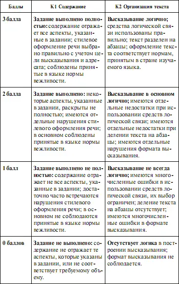 13 Задания на составление письма личного характера Task 1You have received - фото 2