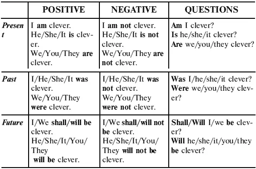 Test 1 Fill in amisare present waswere past or will bewont be - фото 12