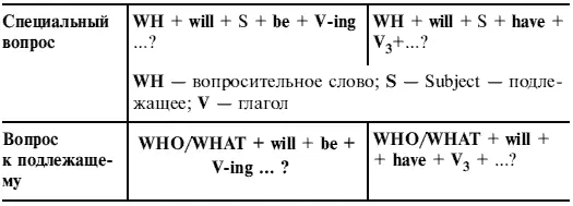 Test 22 Choose the correct form of the verb 1 Please dont call me this - фото 20