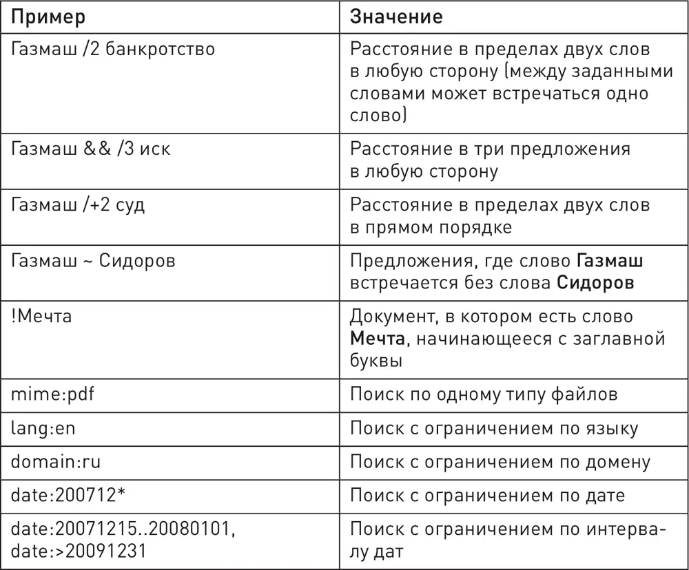 Работа с дебиторской задолженностью Как не допустить ее возникновения и правильно собрать - фото 22