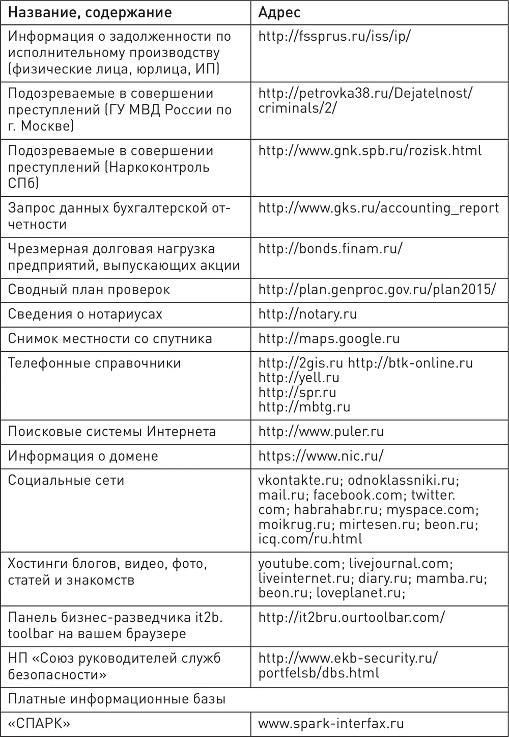 Резюме Резюмируя вышесказанное анализ платежеспособности организации на - фото 27