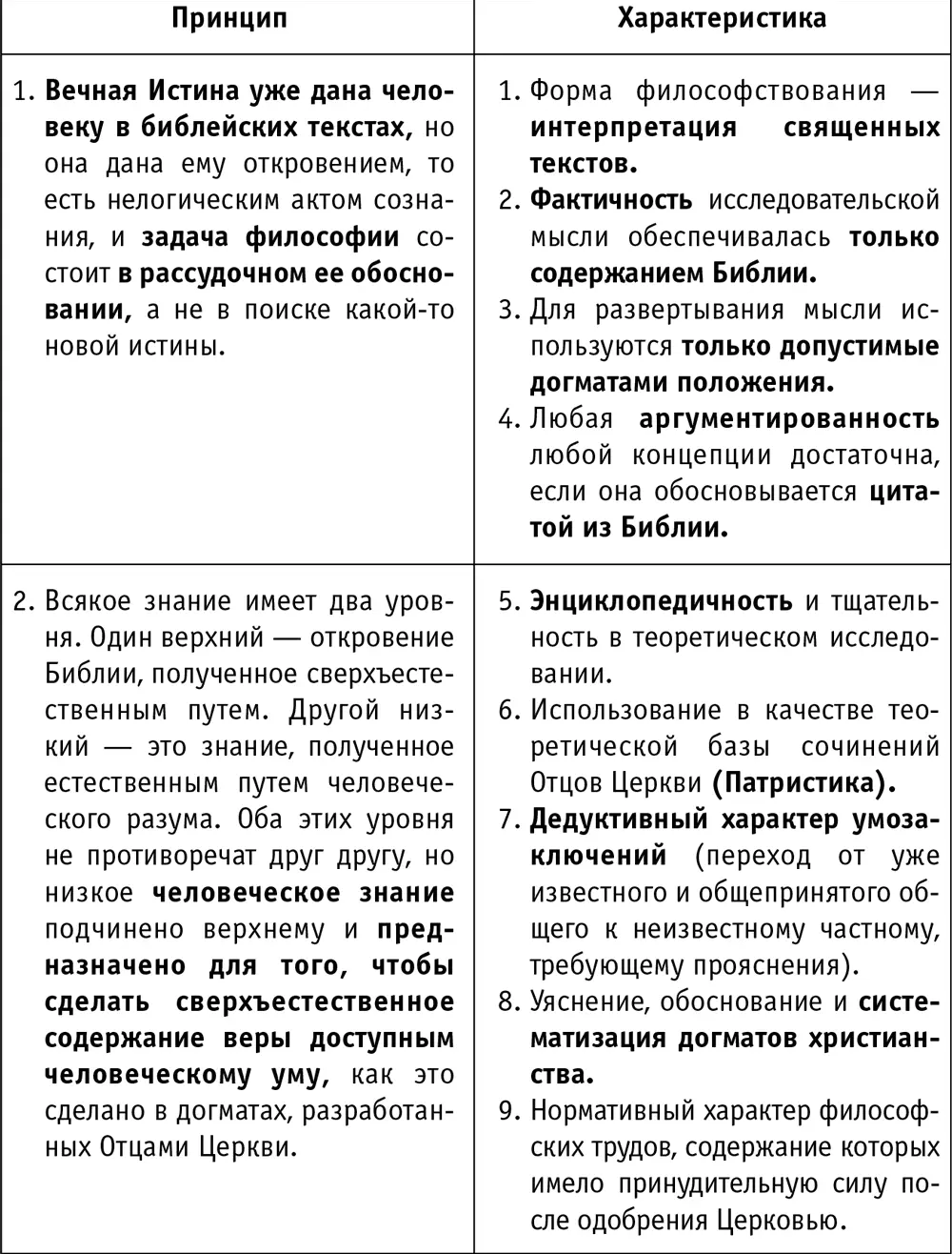 В условиях обязательного единодушия философов относительно христианских - фото 1