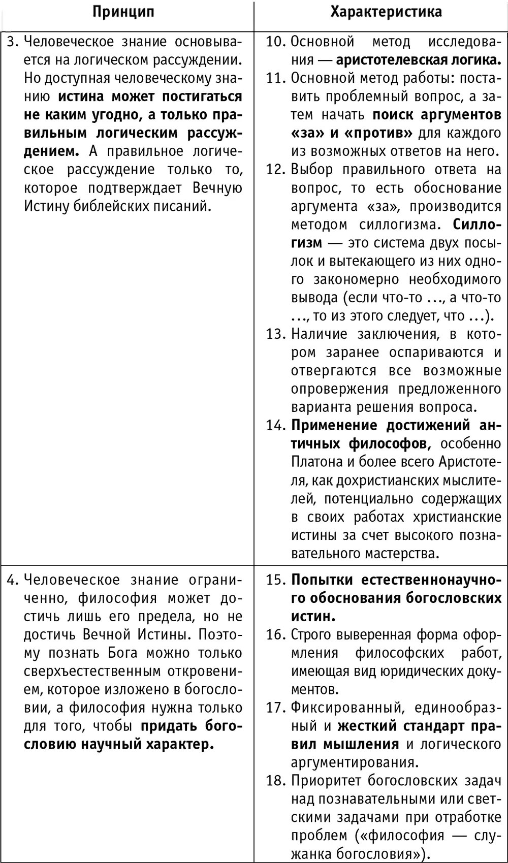 В условиях обязательного единодушия философов относительно христианских - фото 2