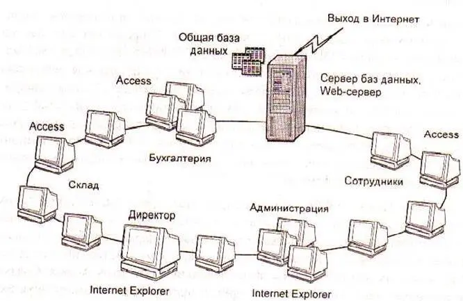 Рисунок 5 Корпоративная сеть с SQL и WEB серверами Рисунок 6 УЧ - фото 6