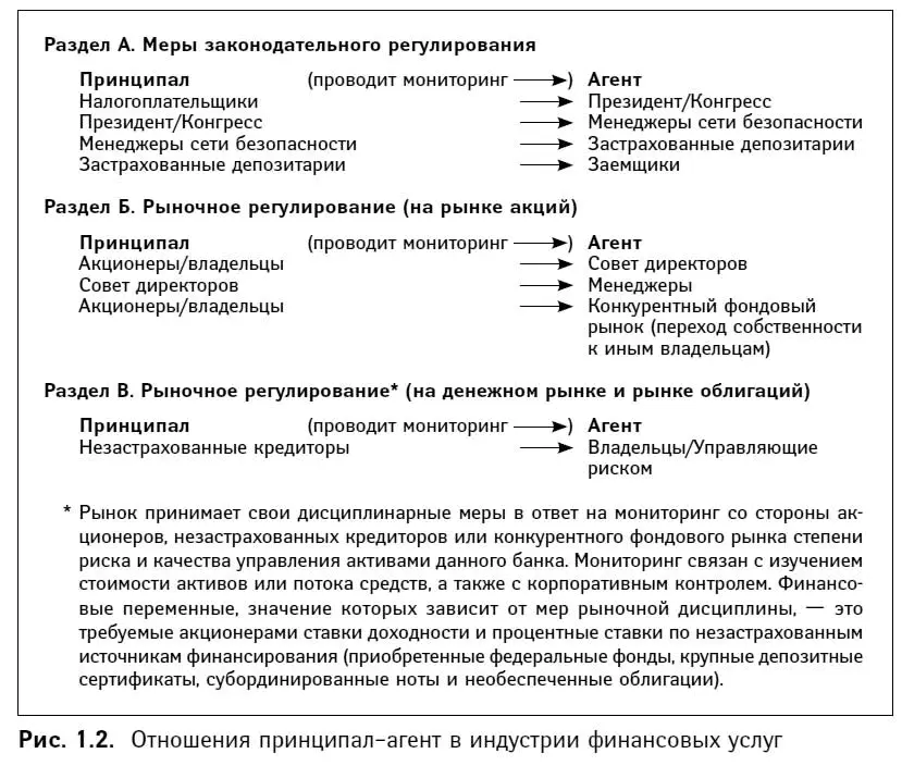 Каковы принципы законодательного регулирования и федеральной сети безопасности - фото 6