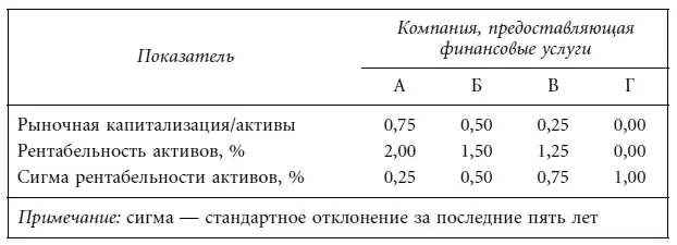 2 В конце августа начале сентября 2000 г цены акций JP Morgan и других - фото 7